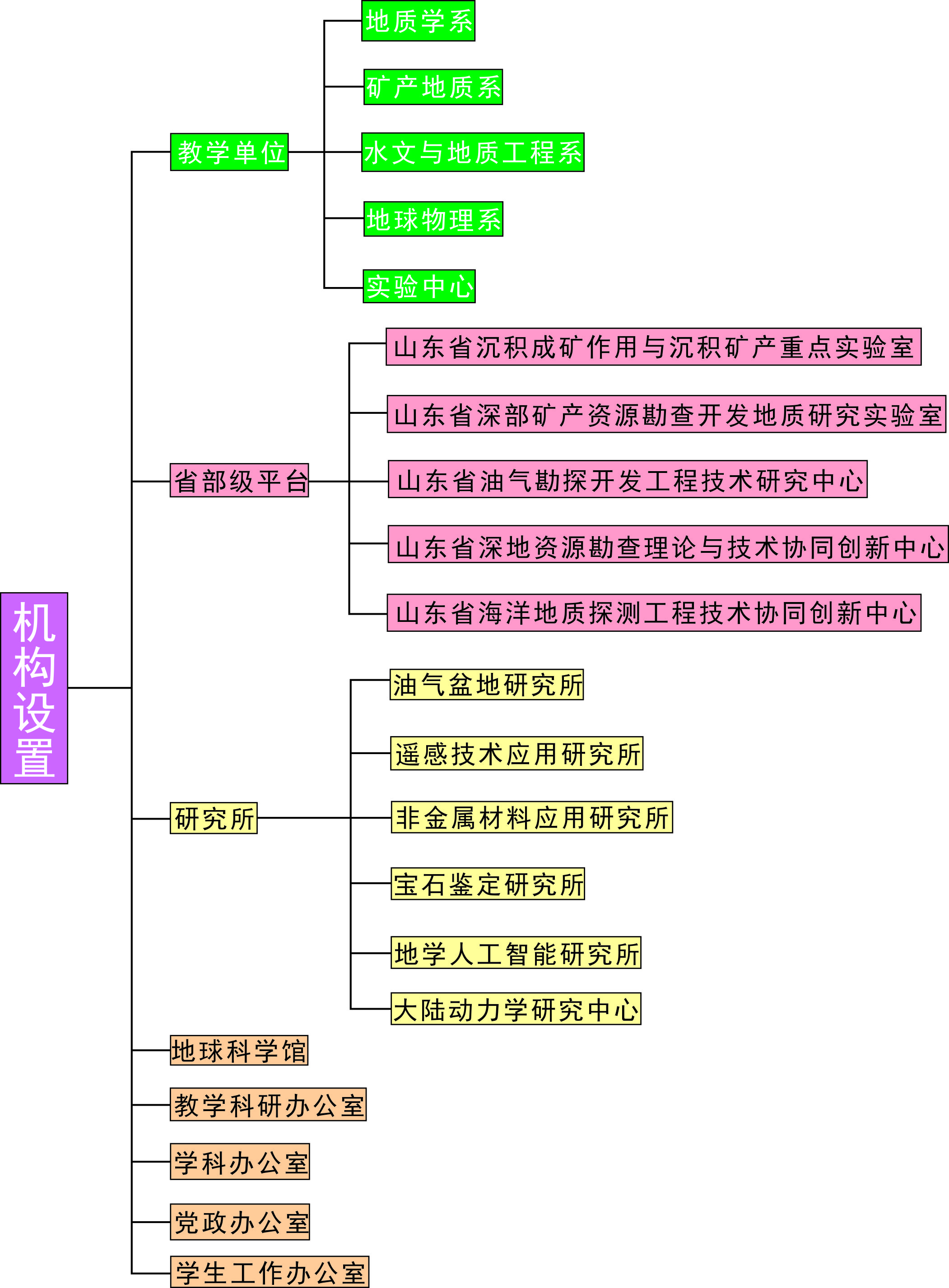 伟德源自英国始于1946